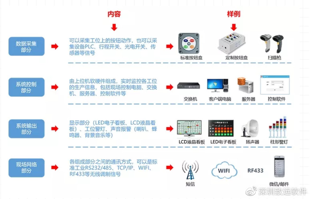深圳致遠(yuǎn)軟件 打造卓越的計(jì)算機(jī)系統(tǒng)服務(wù)