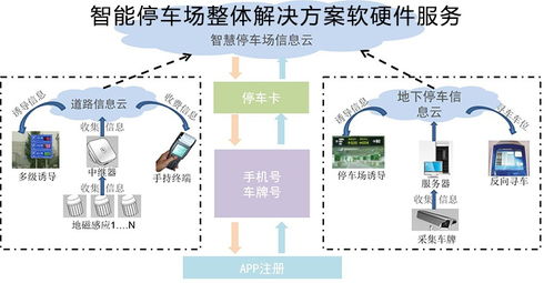 深圳智能停車場系統(tǒng)開發(fā) 引領(lǐng)智慧城市出行的計(jì)算機(jī)系統(tǒng)服務(wù)新篇章