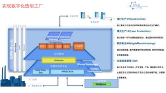 共享云廠 企業(yè)如何利用資源匹配SaaS服務成功實現(xiàn)軟件開發(fā)轉型