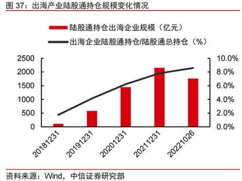 中國企業(yè)組團出海 新興互聯(lián)網服務賽道迎來爆發(fā)契機