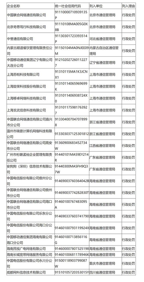 工信部公布2021年第二季度24家企業(yè)被納入電信業(yè)務(wù)經(jīng)營不良名單