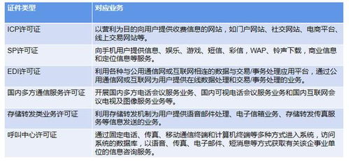 增值電信業(yè)務(wù)許可證辦理全攻略 從入門到拿證