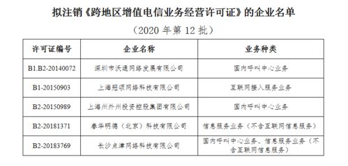工信部擬注銷5家企業(yè)跨地區(qū)增值電信業(yè)務(wù)經(jīng)營許可